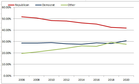 Voter Registration