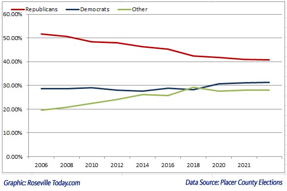 Voter Registration